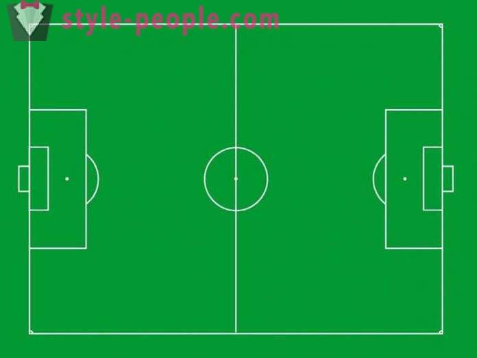 Standardna velikost nogometnega igrišča